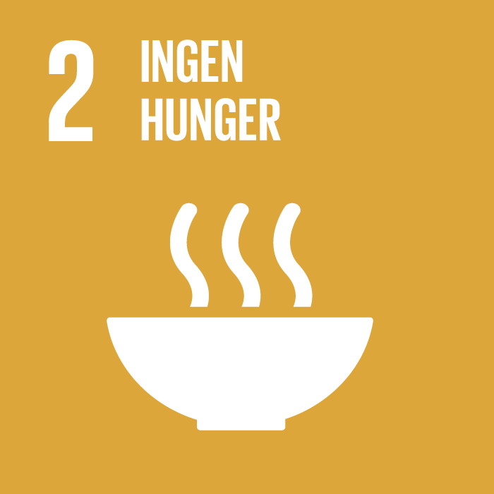 Globala målen - ingen hunger