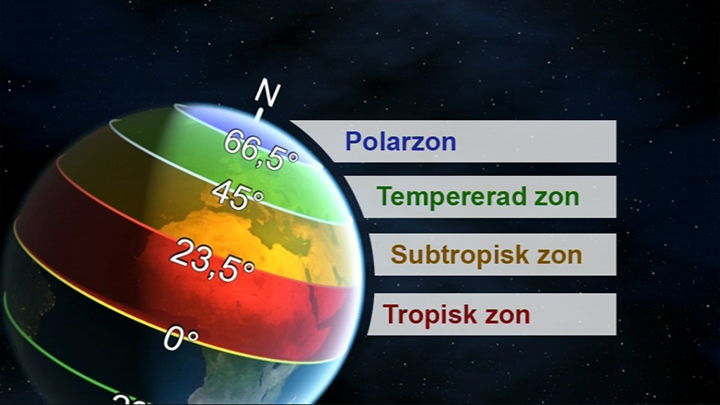 Tema: Vår planet